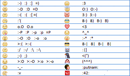 Sie gängigsten Facebooksmileys im Überblick